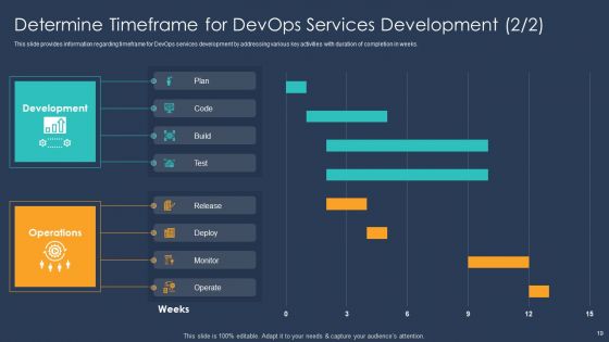 Devops Implementation And Advisory Proposal IT Ppt PowerPoint Presentation Complete With Slides