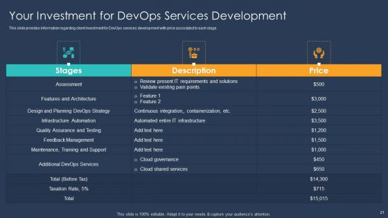 Devops Implementation And Advisory Proposal IT Ppt PowerPoint Presentation Complete With Slides