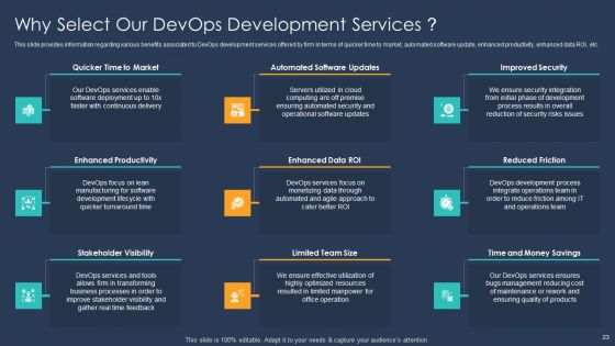Devops Implementation And Advisory Proposal IT Ppt PowerPoint Presentation Complete With Slides
