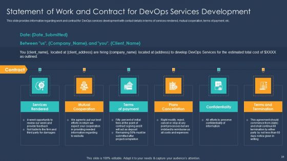 Devops Implementation And Advisory Proposal IT Ppt PowerPoint Presentation Complete With Slides