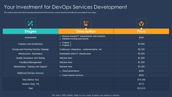 Devops Implementation And Advisory Proposal IT Your Investment For Devops Services Development Guidelines PDF