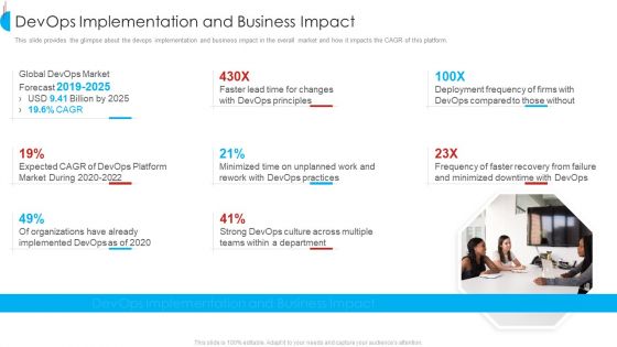 Devops Implementation And Business Impact Microsoft PDF
