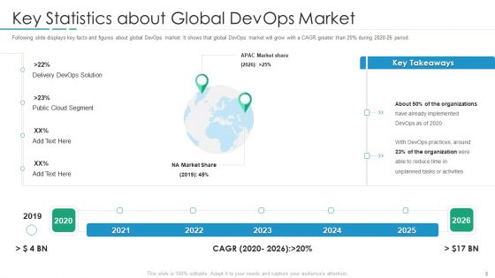 Devops In Hybrid Prototype IT Ppt PowerPoint Presentation Complete Deck With Slides