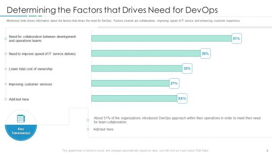 Devops In Hybrid Prototype IT Ppt PowerPoint Presentation Complete Deck With Slides