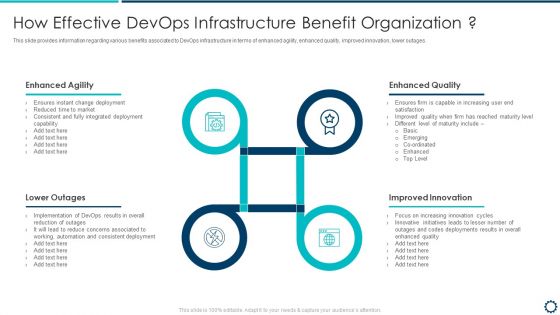 Devops Infrastructure Acceptance Proposal IT How Effective Devops Infrastructure Benefit Organization Elements PDF
