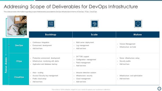 Devops Infrastructure Acceptance Proposal IT Ppt PowerPoint Presentation Complete Deck With Slides