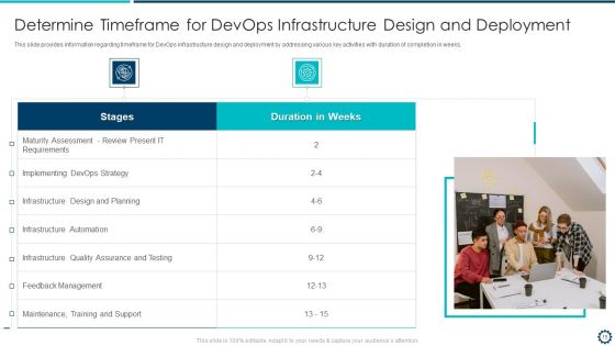 Devops Infrastructure Acceptance Proposal IT Ppt PowerPoint Presentation Complete Deck With Slides