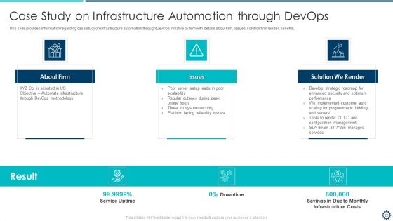 Devops Infrastructure Acceptance Proposal IT Ppt PowerPoint Presentation Complete Deck With Slides