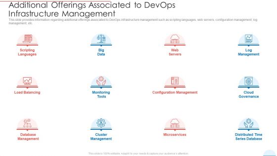 Devops Infrastructure Map And Implementation Proposal Ppt PowerPoint Presentation Complete Deck With Slides