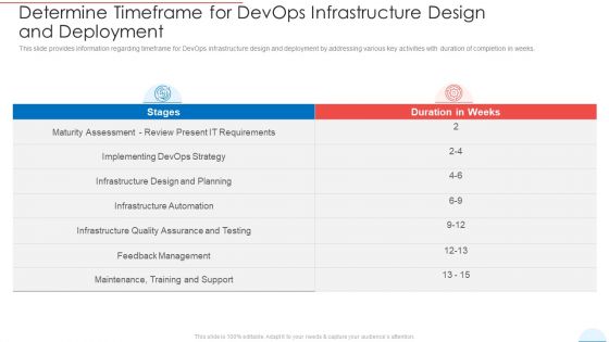 Devops Infrastructure Map And Implementation Proposal Ppt PowerPoint Presentation Complete Deck With Slides