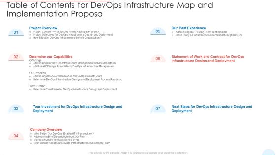 Devops Infrastructure Map And Implementation Proposal Ppt PowerPoint Presentation Complete Deck With Slides