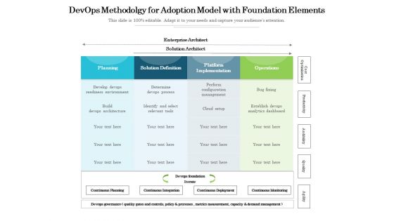 Devops Methodolgy For Adoption Model With Foundation Elements Ppt PowerPoint Presentation File Themes PDF