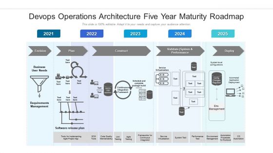 Devops Operations Architecture Five Year Maturity Roadmap Microsoft Devops Operations Architecture Five Year Maturity Roadmap Microsoft