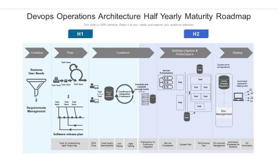 Devops Operations Architecture Half Yearly Maturity Roadmap Topics