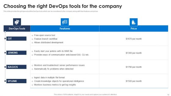 Devops Pipeline Ppt PowerPoint Presentation Complete Deck With Slides