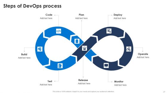 Devops Pipeline Ppt PowerPoint Presentation Complete Deck With Slides