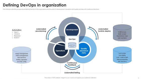 Devops Pipeline Ppt PowerPoint Presentation Complete Deck With Slides