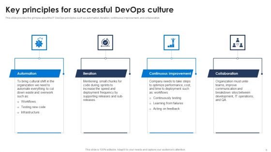 Devops Pipeline Ppt PowerPoint Presentation Complete Deck With Slides