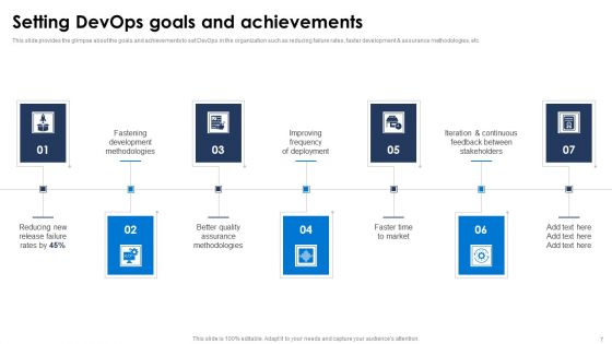 Devops Pipeline Ppt PowerPoint Presentation Complete Deck With Slides