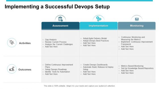 Devops Ppt PowerPoint Presentation Complete Deck With Slides