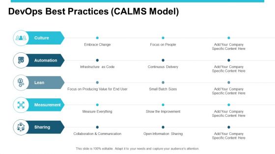 Devops Ppt PowerPoint Presentation Complete Deck With Slides