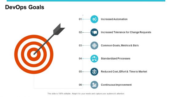 Devops Ppt PowerPoint Presentation Complete Deck With Slides