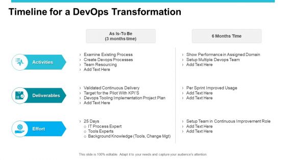 Devops Ppt PowerPoint Presentation Complete Deck With Slides