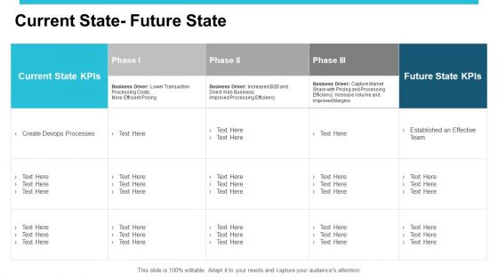 Devops Ppt PowerPoint Presentation Complete Deck With Slides