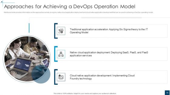 Devops Principles For Hybrid Cloud IT Ppt PowerPoint Presentation Complete Deck With Slides