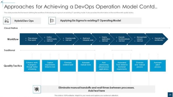 Devops Principles For Hybrid Cloud IT Ppt PowerPoint Presentation Complete Deck With Slides