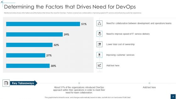 Devops Principles For Hybrid Cloud IT Ppt PowerPoint Presentation Complete Deck With Slides