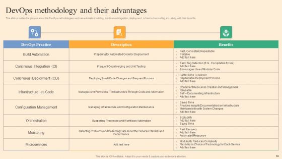 Devops Process Flow Ppt PowerPoint Presentation Complete Deck With Slides