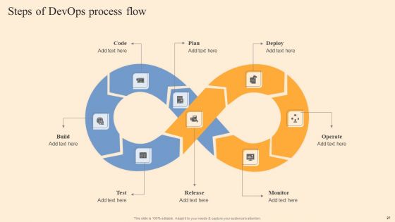 Devops Process Flow Ppt PowerPoint Presentation Complete Deck With Slides