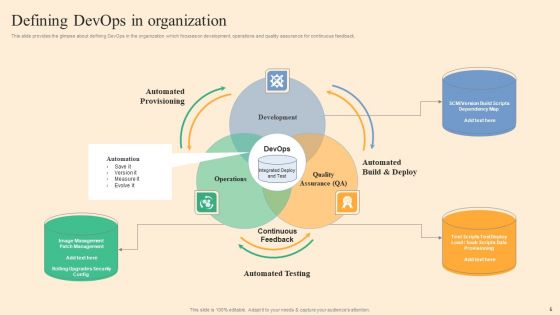 Devops Process Flow Ppt PowerPoint Presentation Complete Deck With Slides