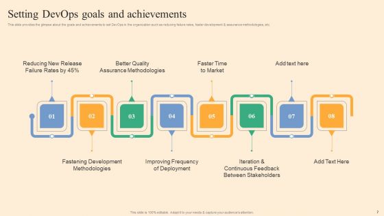 Devops Process Flow Ppt PowerPoint Presentation Complete Deck With Slides