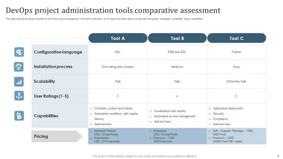 Devops Project Administration Ppt PowerPoint Presentation Complete Deck With Slides