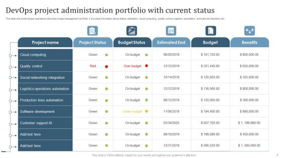 Devops Project Administration Ppt PowerPoint Presentation Complete Deck With Slides