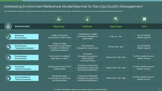 Devops Quality Assurance And Testing To Improve Speed And Quality IT Ppt PowerPoint Presentation Complete Deck With Slides