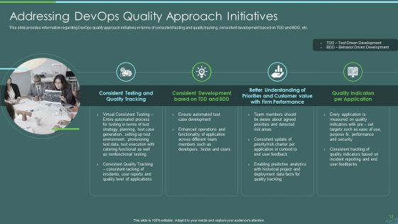 Devops Quality Assurance And Testing To Improve Speed And Quality IT Ppt PowerPoint Presentation Complete Deck With Slides