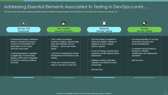 Devops Quality Assurance And Testing To Improve Speed And Quality IT Ppt PowerPoint Presentation Complete Deck With Slides