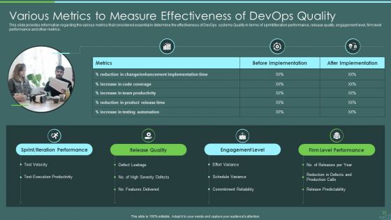 Devops Quality Assurance And Testing To Improve Speed And Quality IT Ppt PowerPoint Presentation Complete Deck With Slides