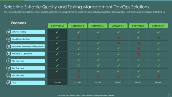 Devops Quality Assurance And Testing To Improve Speed And Quality IT Ppt PowerPoint Presentation Complete Deck With Slides