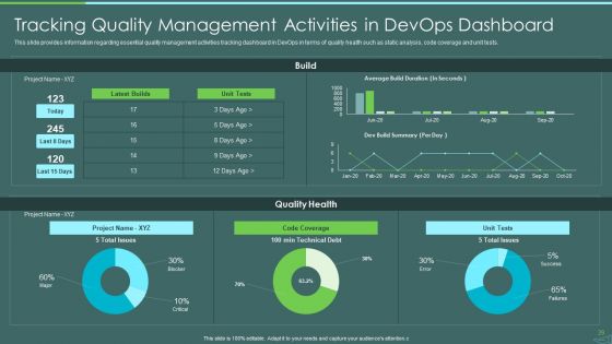 Devops Quality Assurance And Testing To Improve Speed And Quality IT Ppt PowerPoint Presentation Complete Deck With Slides