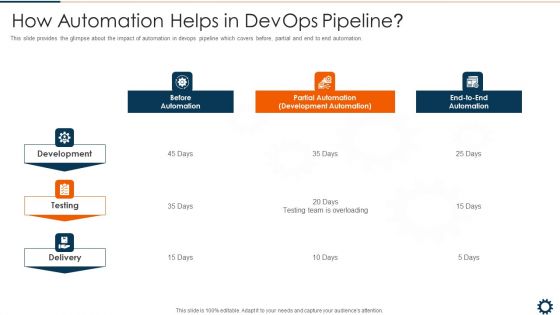 Devops Robotization IT How Automation Helps In Devops Pipeline Professional PDF