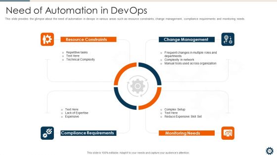 Devops Robotization IT Ppt PowerPoint Presentation Complete Deck With Slides