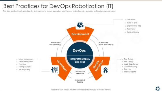 Devops Robotization IT Ppt PowerPoint Presentation Complete Deck With Slides