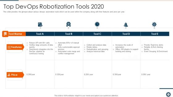 Devops Robotization IT Ppt PowerPoint Presentation Complete Deck With Slides