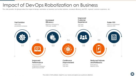 Devops Robotization IT Ppt PowerPoint Presentation Complete Deck With Slides