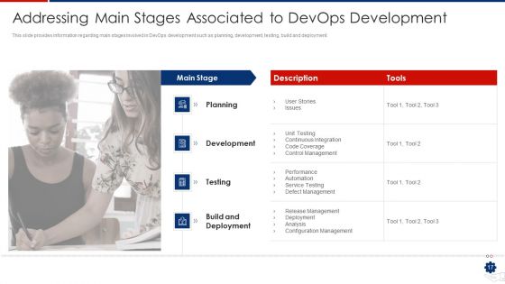 Devops Services Advancement Proposal IT Ppt PowerPoint Presentation Complete Deck With Slides