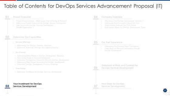 Devops Services Advancement Proposal IT Ppt PowerPoint Presentation Complete Deck With Slides